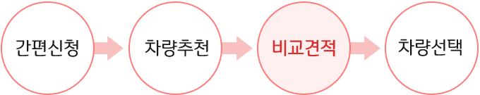 카피알 비교견적 프로세스 (구입)