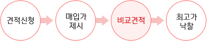 카피알 비교견적 프로세스 (판매)